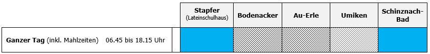 Grafik Ferienbetreuung