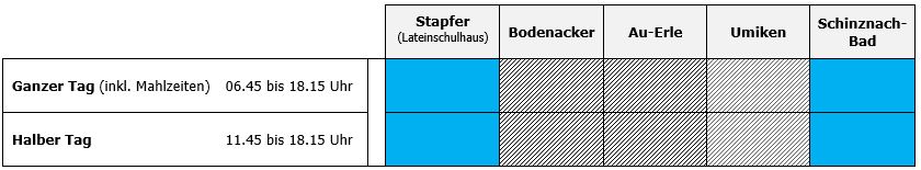 Grafik ZAG Tage